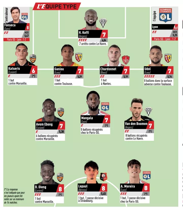 RCSA / SRFC