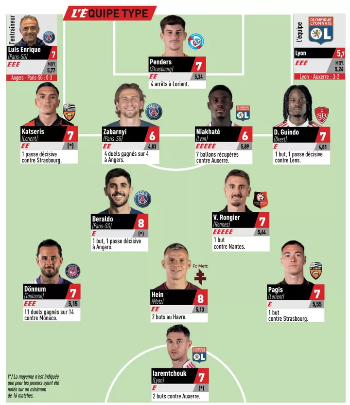 Stade Rennais F.C.